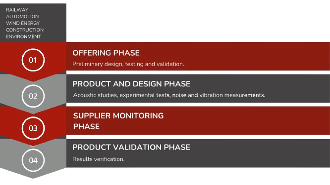 ICR+ service's benefits