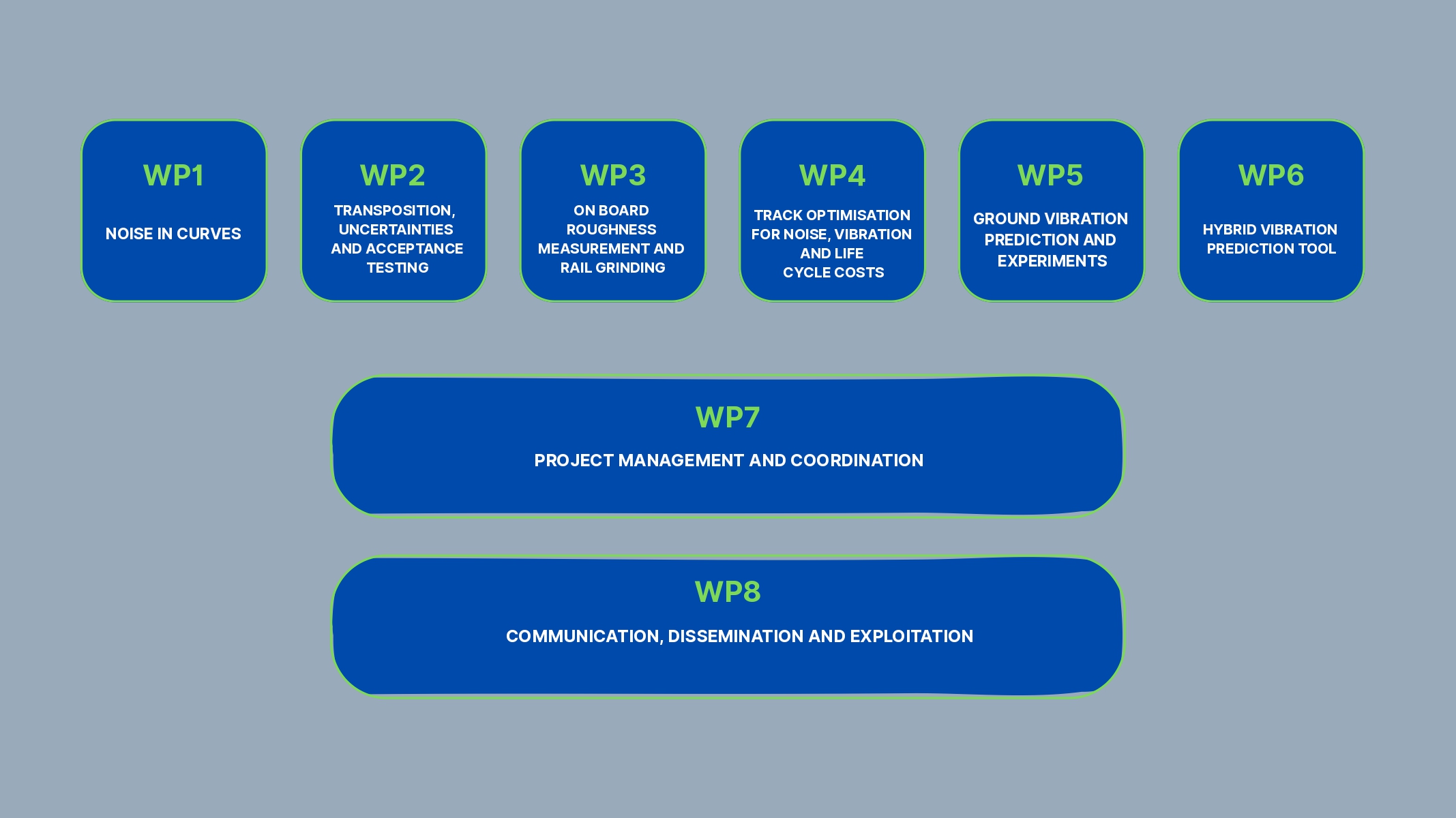 QuieterRail work plan